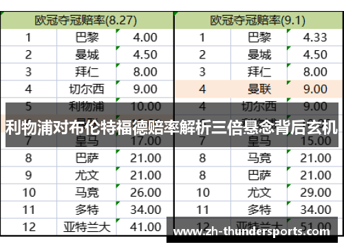 利物浦对布伦特福德赔率解析三倍悬念背后玄机